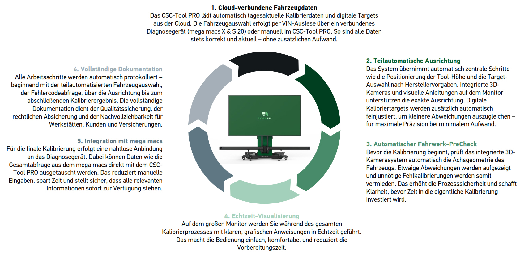 CSC-Tool PRO – ADAS-Kalibriersystem für Werkstätten